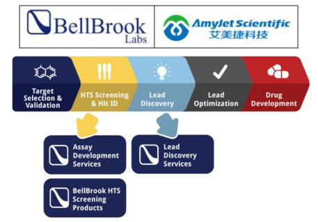 BellBrook 艾美捷药物发现服务方案 BellBrook 艾美捷药物发现服务方案
