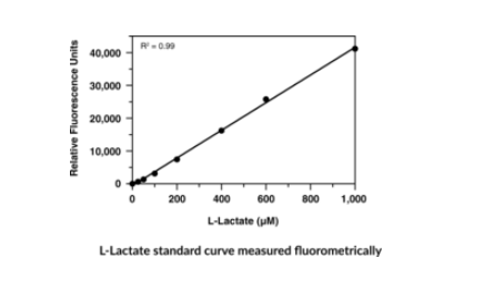 试剂准备丨艾美捷L-乳酸测定试剂盒相关制备 试剂准备丨艾美捷L-乳酸测定试剂盒相关制备