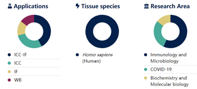 Jackson丨艾美捷代理AffiniPure山羊抗人IgG+IgM(H+L)现货促销，价格击穿底线