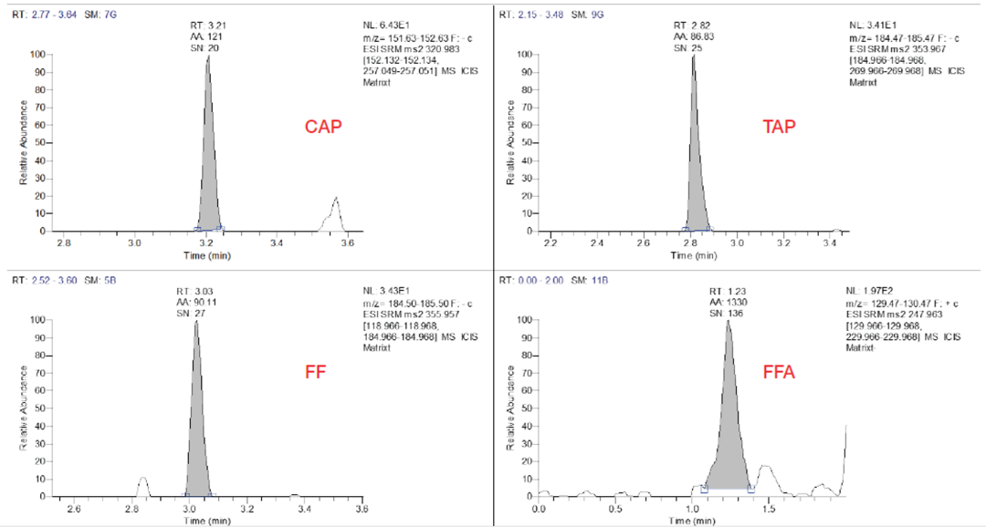 立足标准，前瞻创新|赛默飞助您守护舌尖上的安全