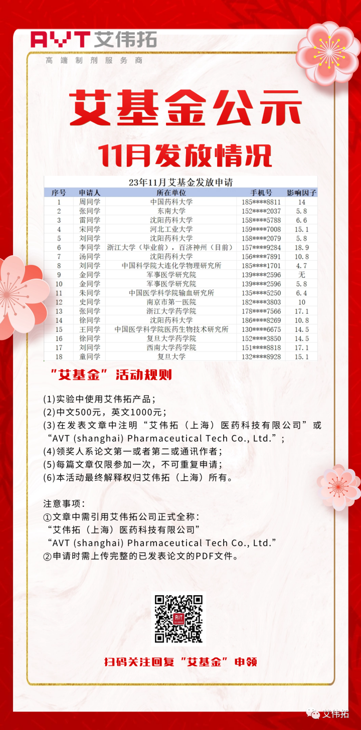 18人！“艾基金”11月通过名单公布！