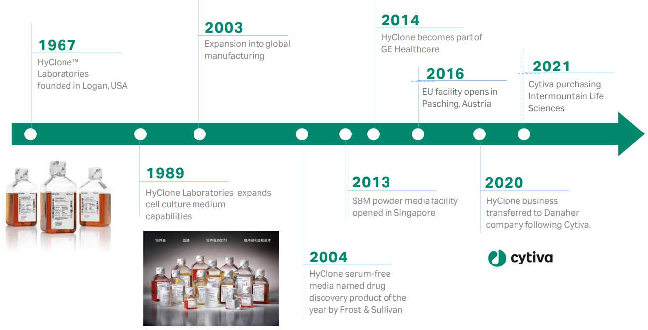 细胞培养常见问题之经典液体培养基篇