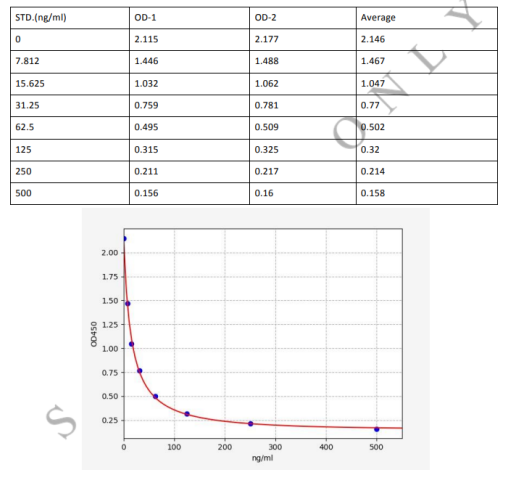 艾美捷丙二醛(MDA)elisa检测试剂盒化验原理&注意事项 艾美捷丙二醛(MDA)elisa检测试剂盒化验原理&注意事项