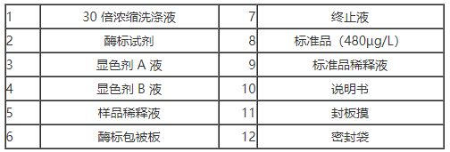 艾美捷缓激肽ELISA试剂盒：准确、灵敏、性能稳定