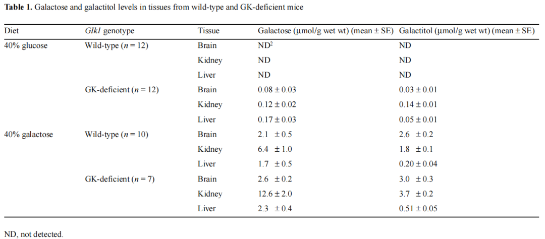 鼠鼠我呀，得了一些不能吃糖的怪病