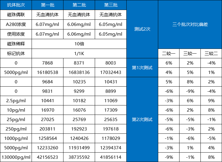 小鼠杂交瘤单克隆抗体的生产模式——无血清体外培养