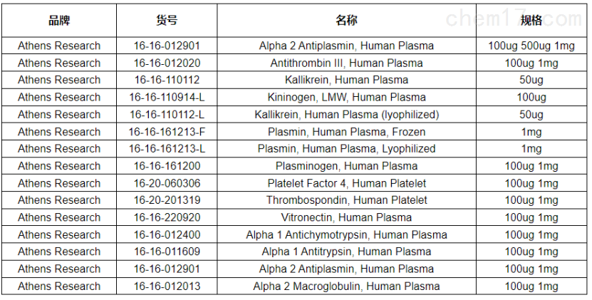 安诺伦代理Athens Research 品牌供应多款蛋白、酶制品