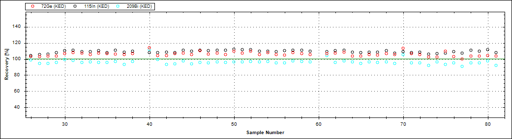 蓄能|2020药典-中药材重金属及有害元素检测之ICPMS方案