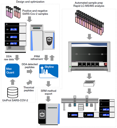和疫情赛跑，质谱战“疫”在行动