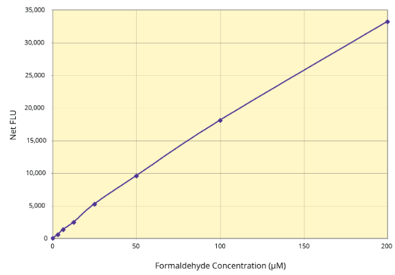 Arbor Assays艾美捷甲醛荧光检测试剂盒方案 Arbor Assays艾美捷甲醛荧光检测试剂盒方案