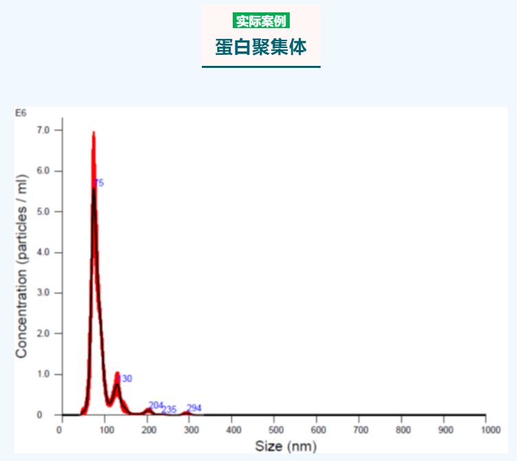 151324_767270_jswz.png 技术标准解析 - CDE纳米药物质量控制研究技术指导原则解读(二)
