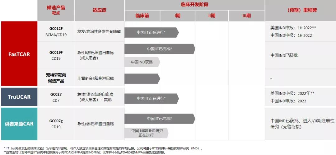 2021H1全球细胞疗法投资报告：融资超73亿美元，12家公司IPO，NK细胞疗法成新风口
