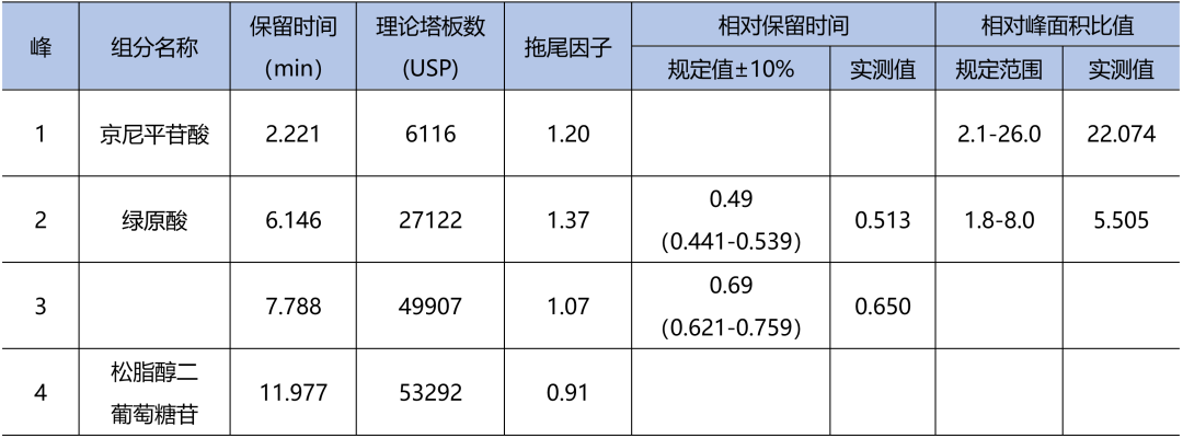 中药配方颗粒方法开发没思路？3大妙招来助你！