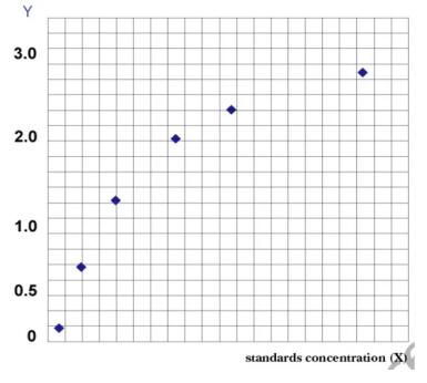 MyBioSource 人瓜氨酸组蛋白 H3 ELISA试剂盒用途说明