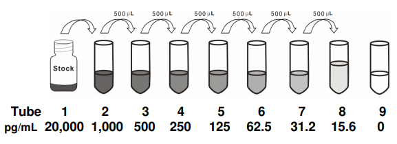Kamiya丨Kamiya艾美捷小鼠脱细胞素ELISA说明书