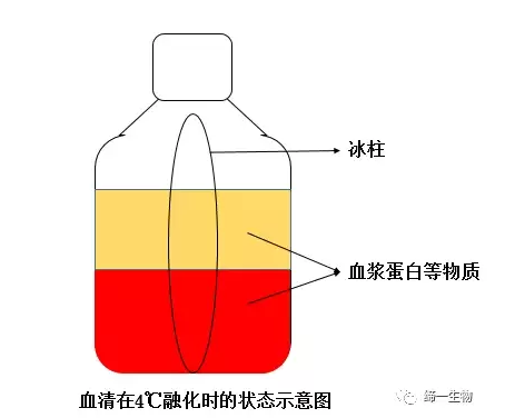 血清使用小技巧 | 如何保证血清活性？解冻和储存方法很重要！