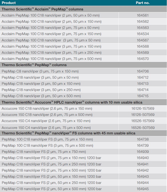 新品发布｜匠心独运出佳品，披荆斩棘助发现