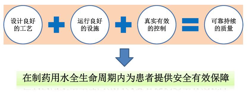 实验室分析检测用的纯水设备的要求