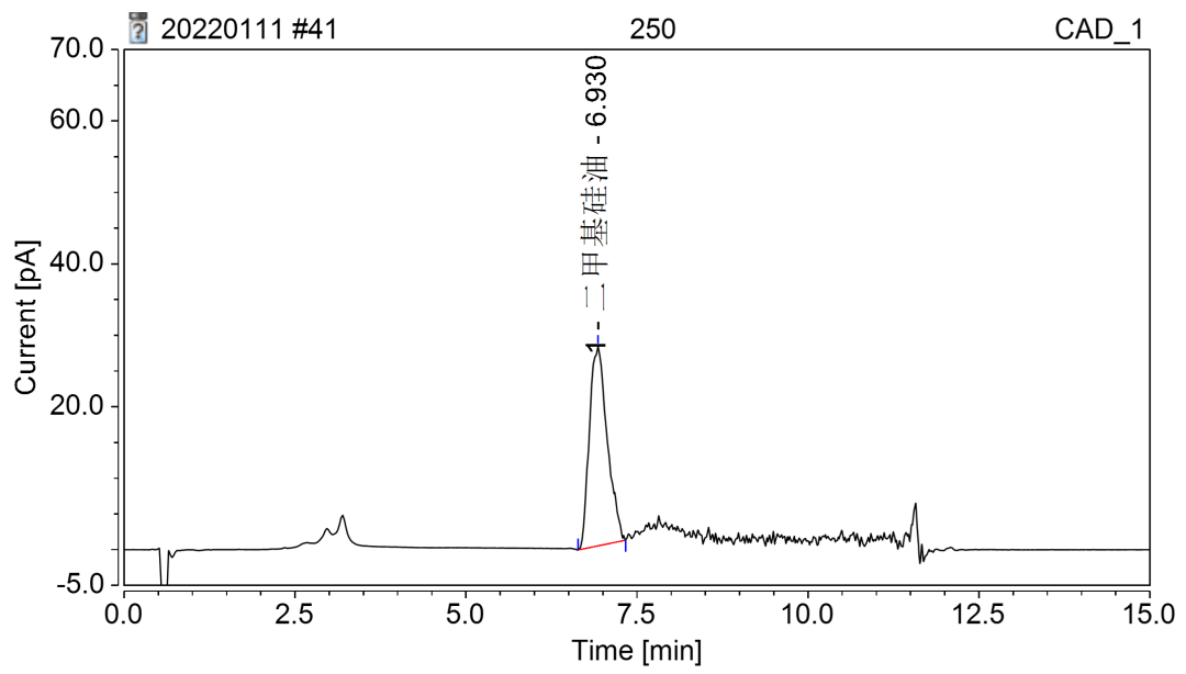 泡沫“终结zhe” | 赛默飞特色消泡剂残留检测解决方案