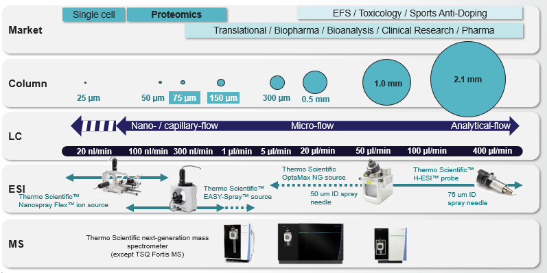 FAIMS Pro全新升级---FAIMS Pro Duo
