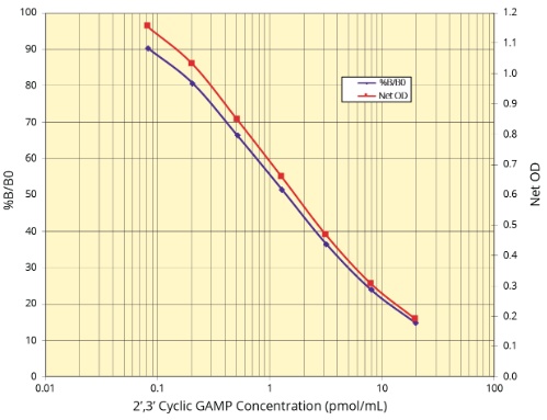 Arbor Assays艾美捷2',3'-环鸟苷单磷酸-腺苷单磷酸方案 Arbor Assays艾美捷2',3'-环鸟苷单磷酸-腺苷单磷酸方案
