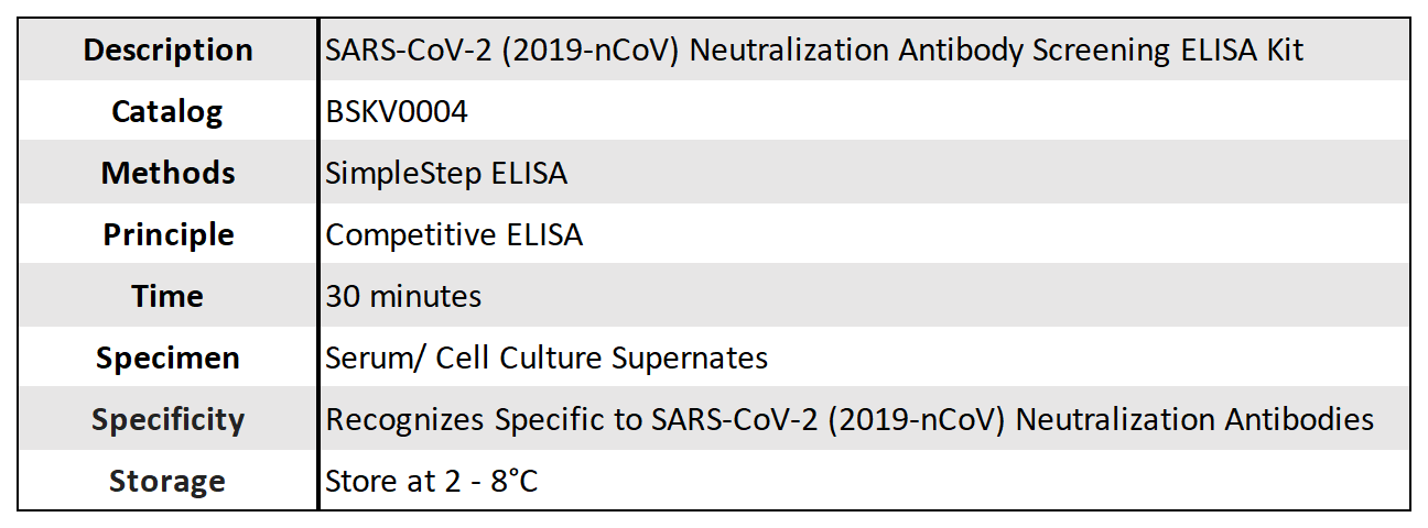 新冠中和抗体筛选试剂盒