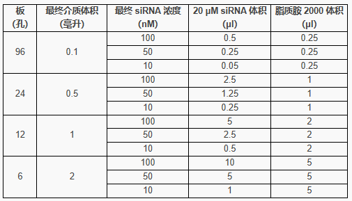 艾美捷CDAN1 siRNA#abx911108解决方案