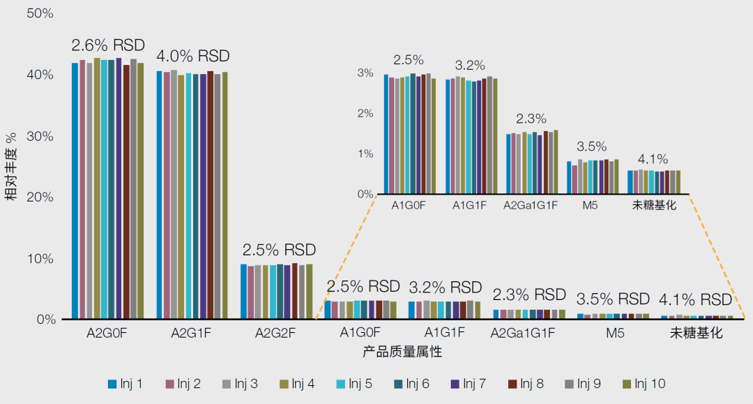 ASMS重磅新品发布， Exploris MX高分辨质谱来了