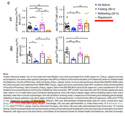 LC Laboratories（LC Labs）雷帕霉素，Cell正文引用，专业！