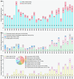 直播预告｜临床前药理药效研究的技术难点和综合解决方案