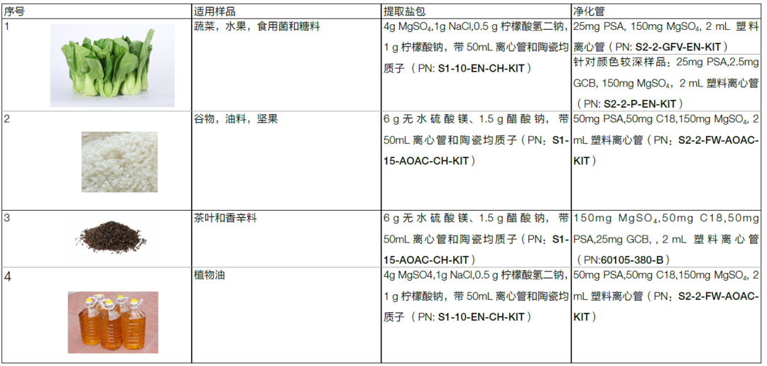 立足标准，前瞻创新|赛默飞助您守护舌尖上的安全