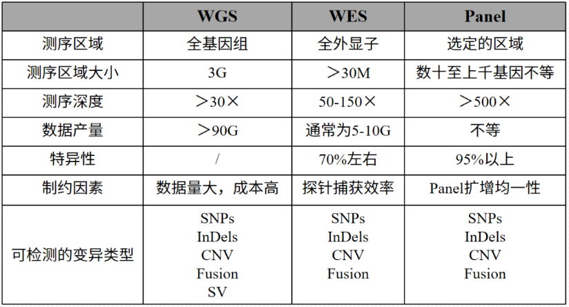 杂交捕获家族“核心成员”大揭秘！