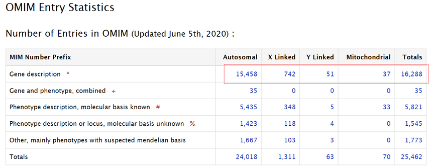 人类基因突变研究，这个数据库不能少！