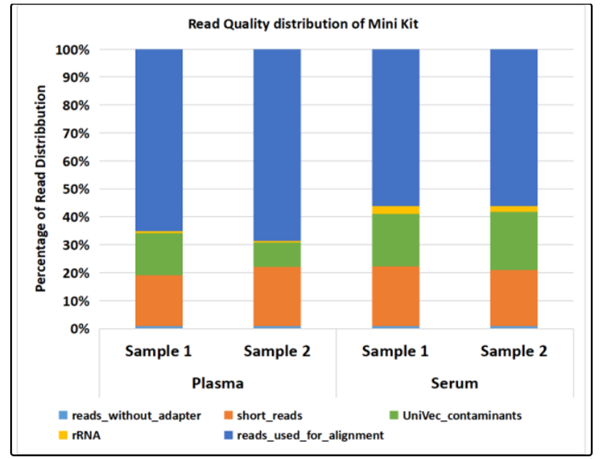 Norgen Biotek促销风暴来袭：体外血浆/血清外泌体和自由循环RNA分离试剂盒