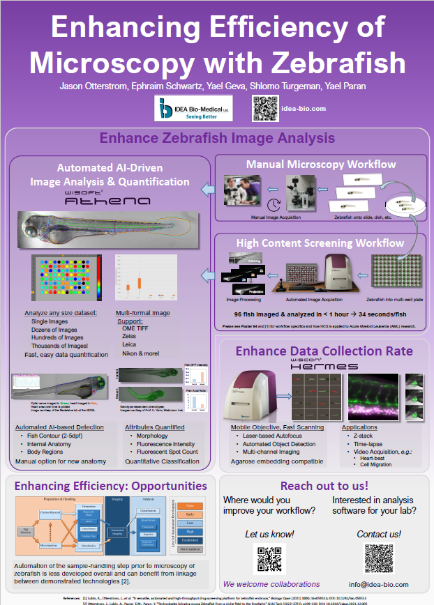 新品推荐：WiScan Hermes斑马鱼高内涵成像分析系统，突破斑马鱼分析瓶颈
