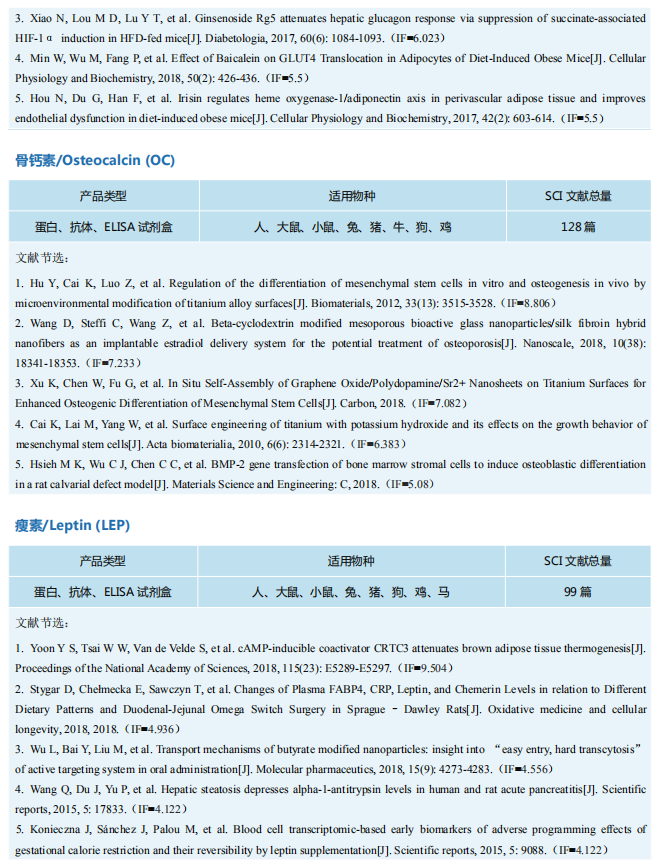 JT003激动剂改善胰岛素抵抗和肝纤维化
