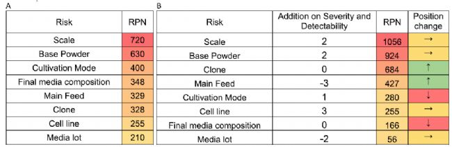 生物上游过程工艺开发阶段通过拉曼光谱提高对mAb生产的可靠性