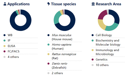 Jackson丨艾美捷代理过氧化物酶标记AffiniPure山羊抗小鼠IgG（轻链特异性）抗体现货促销，莫失良机！