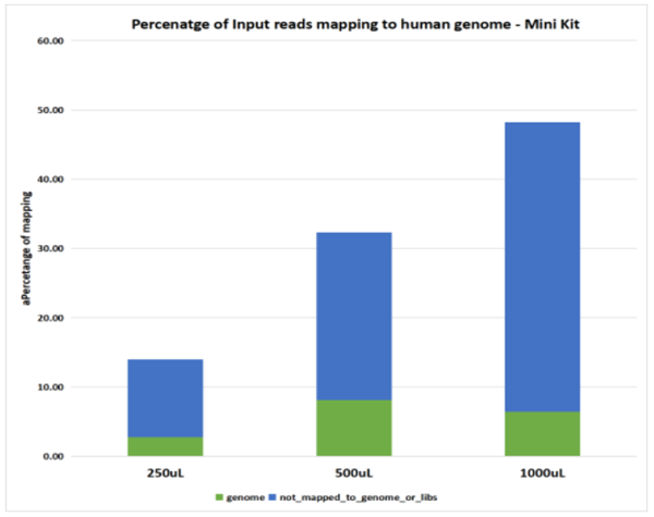 Norgen Biotek尿液外泌体纯化及RNA分离试剂盒，优惠信息抢先知