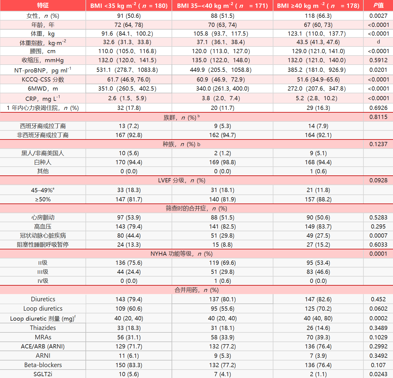 3期试验结果公布!司美格鲁肽在心血管领域“再显神通”——不仅减肥!还能强心健体!