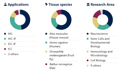 Jackson丨艾美捷代理Alexa Fluor 647 AffiniPure驴抗大鼠IgG (H+L)多克隆抗体现货特价，库存有限