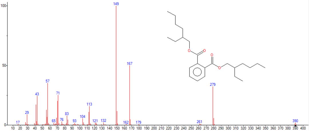 健康助力 | 不让内分泌干扰物影响您的健康