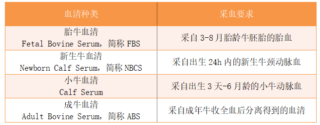 细胞培养热点常识