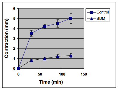 结果示例丨艾美捷细胞收缩检测试剂盒 结果示例丨艾美捷细胞收缩检测试剂盒