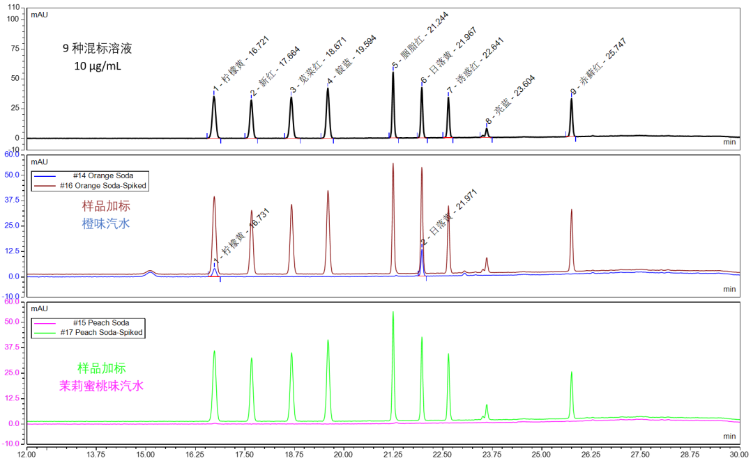 立足标准，前瞻创新|赛默飞助您守护舌尖上的安全