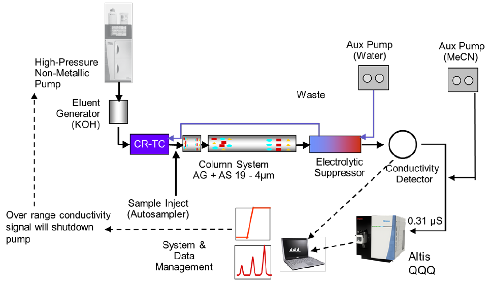 农残国标发布一年,它做农残也有奇效?