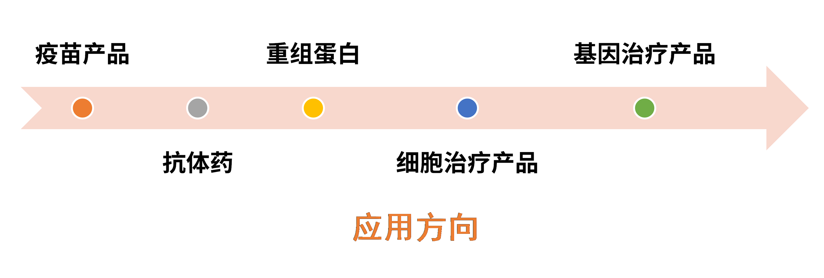 翌圣生物宿主残留DNA检测试剂盒系列，助力生物制品研发和生产