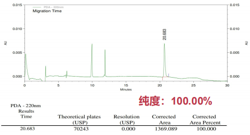 mRNA疫苗研究明星爆品——T7 RNA聚合酶