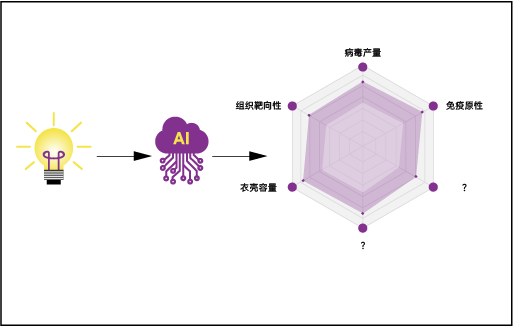 眼科与退行性疾病