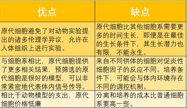 原代细胞培养小技巧（二）